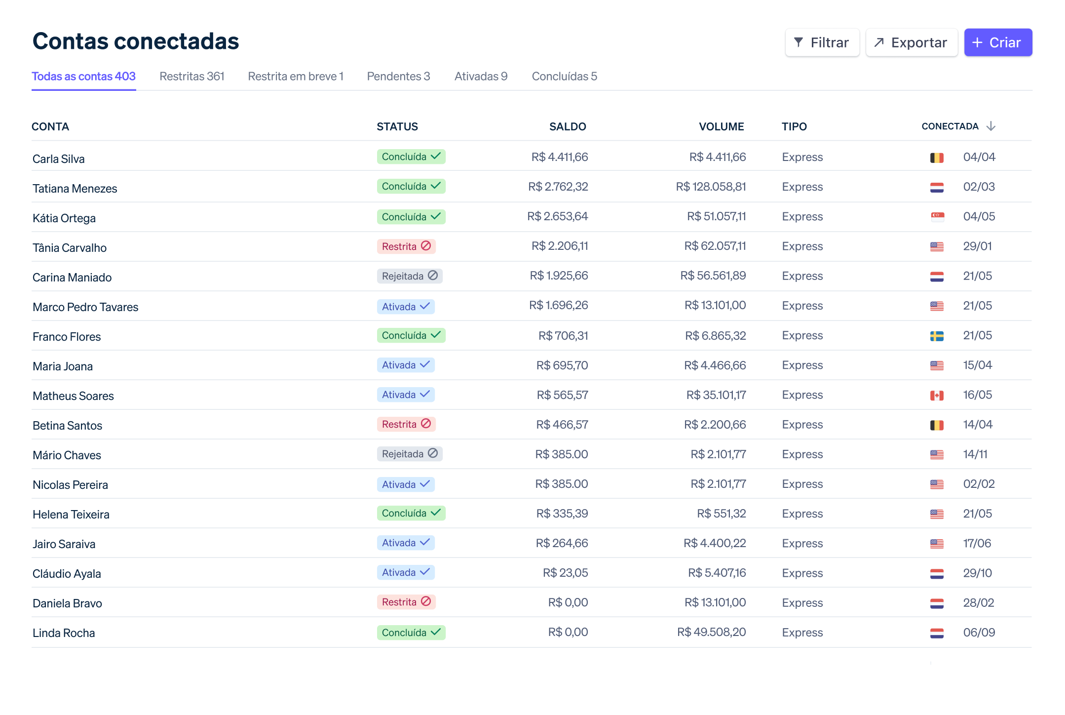 Creator economy Connected accounts BR